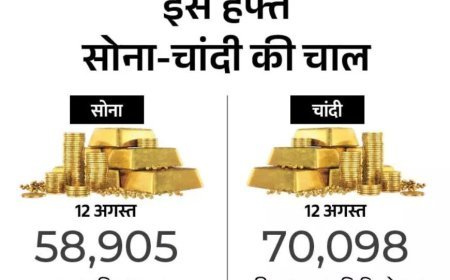 16 फरवरी: चांदी 2,949 रुपए सस्ती, सोना 1,315 रुपए महंगा
